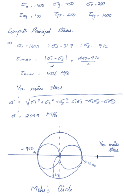 von-mises-stresses-physical-significance-and-application-in-steel-bridges